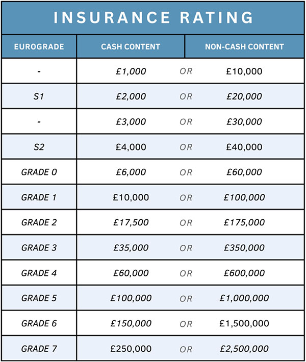 cash-rating-table cash-rating-table